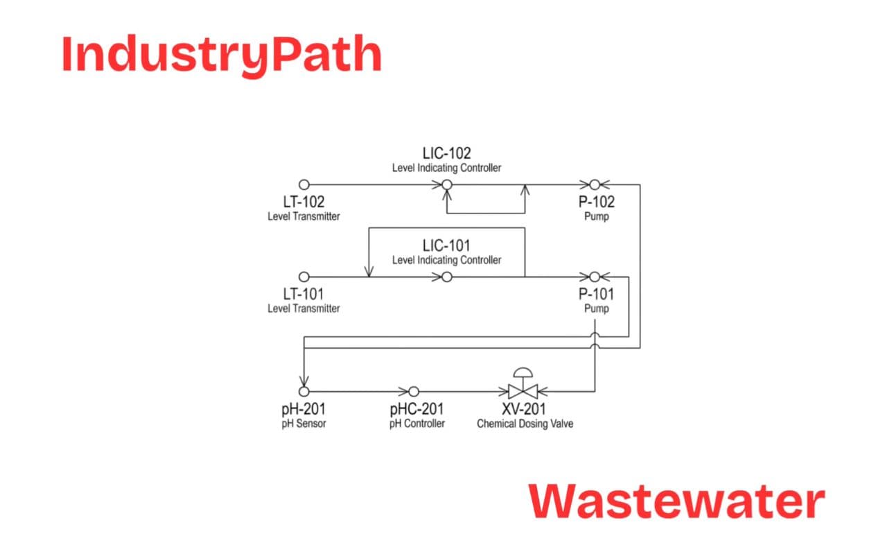 Wastewater System Reverse Engineering